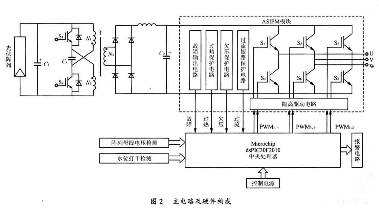 基于dsPIC30F2010数字信号控制器(DSC)光伏水泵,第3张