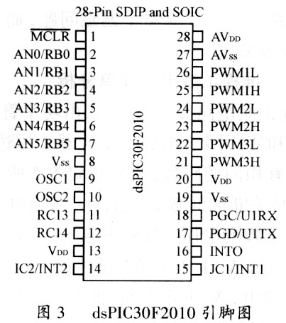 基于dsPIC30F2010数字信号控制器(DSC)光伏水泵,第4张