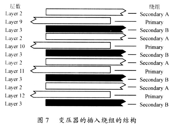 平面变压器在开关电源中的技术分析,第7张