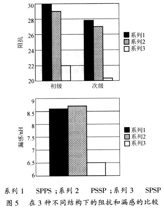 平面变压器在开关电源中的技术分析,第5张