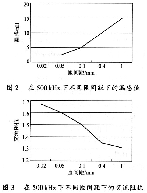 平面变压器在开关电源中的技术分析,第3张