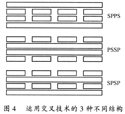 平面变压器在开关电源中的技术分析,第4张