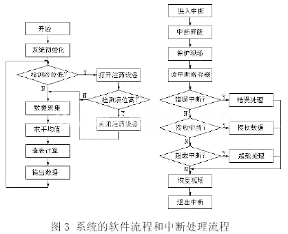 基于LABVIEW和OPC技术的蒸馏CAN总线控制系统,第4张