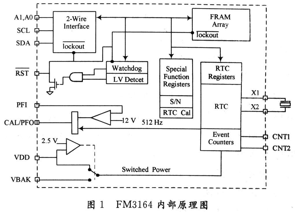 FM3164在火灾自动报警系统中的应用,第2张