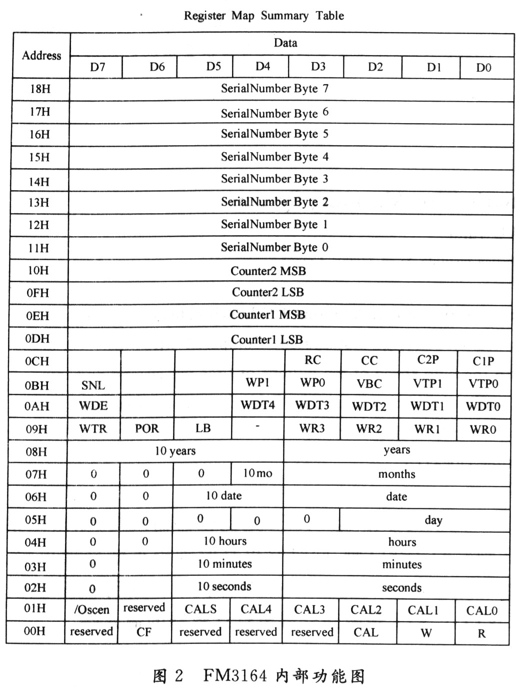 FM3164在火灾自动报警系统中的应用,第3张