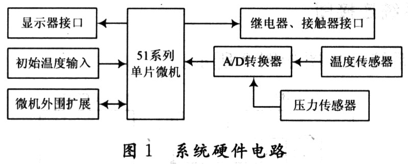 基于微机控制的滤油机控制系统的设计,第2张