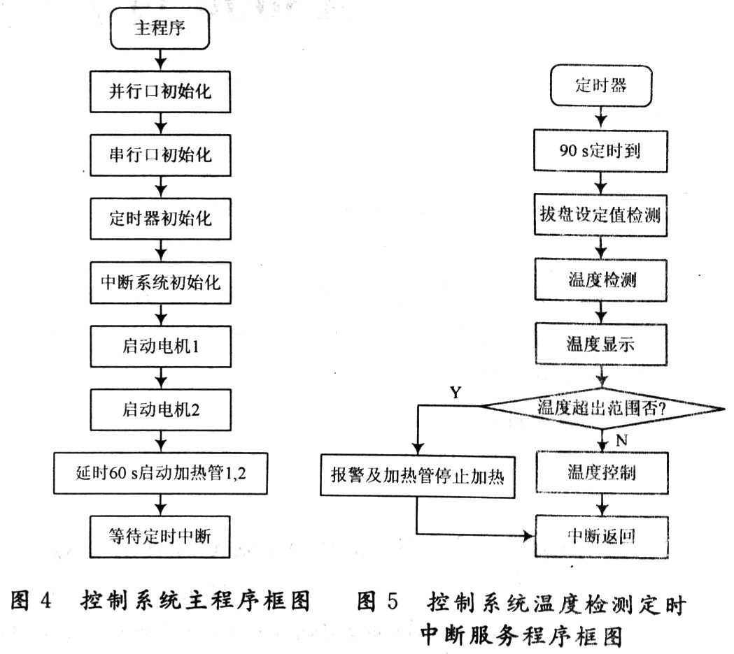 基于微机控制的滤油机控制系统的设计,第5张