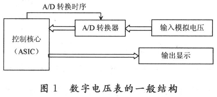 数字电子系统的EDA设计方法研究,第2张