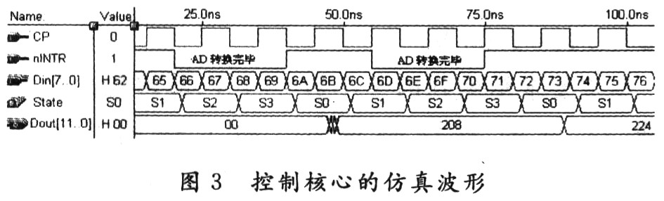 数字电子系统的EDA设计方法研究,第7张