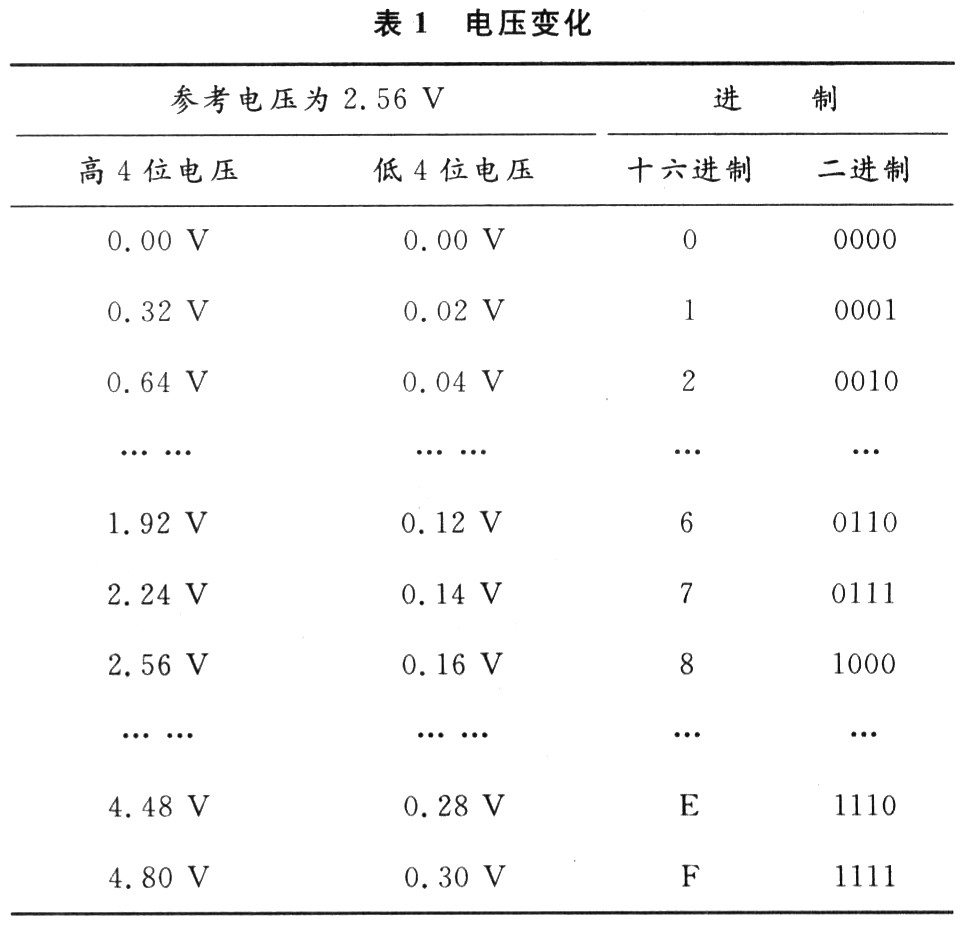 数字电子系统的EDA设计方法研究,第5张