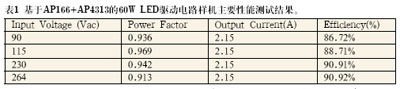 隔离式LED驱动电源系列方案,第6张