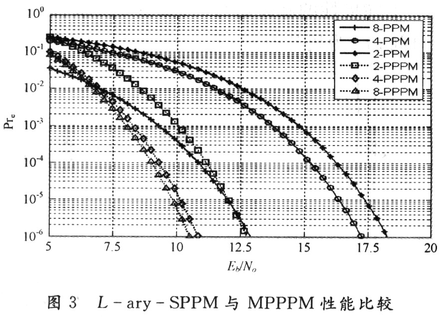 多脉冲组合调制超宽带通信性能研究,第16张