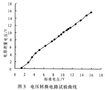 便携式串联电池组电压检测系统,第4张