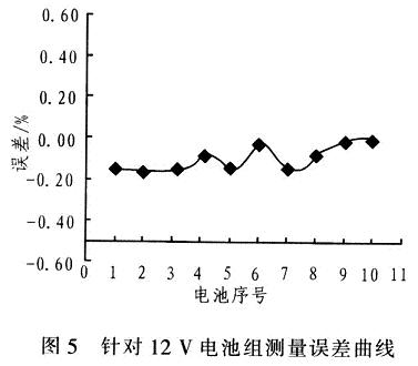 便携式串联电池组电压检测系统,第7张