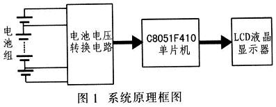 便携式串联电池组电压检测系统,第6张