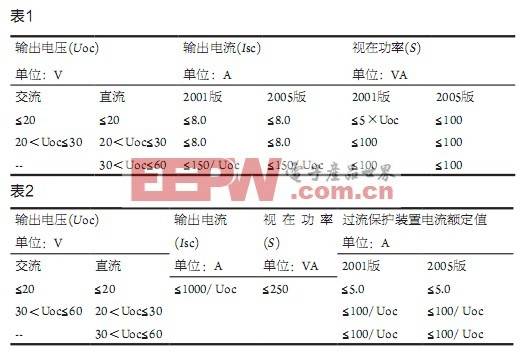 信息技术设备的受限制电源,第2张