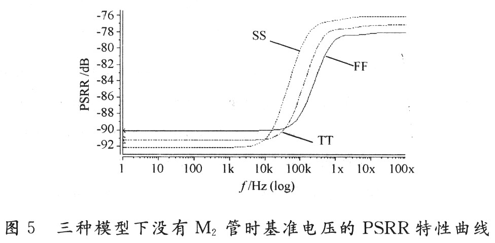 一种低功耗高PSRR的基准电压源,第9张