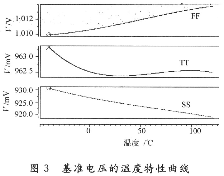 一种低功耗高PSRR的基准电压源,第6张