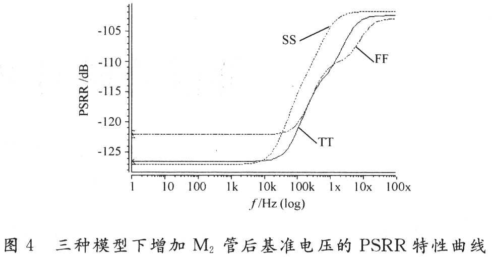 一种低功耗高PSRR的基准电压源,第8张