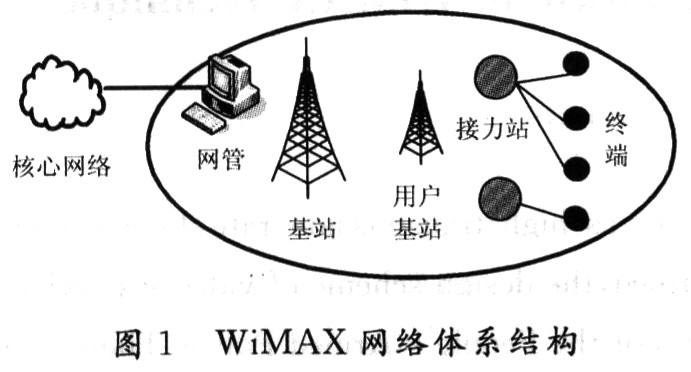 基于WiMAx技术的武警部队无线视频监控系统,第2张