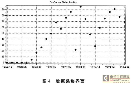 基于CyFi的无线传感器网络组建与通信设计,第12张