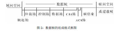 基于CANRS485双层网络的远程抄表系统设计,第3张