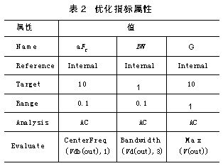 OrCAD的电路优化设计,第5张