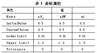 OrCAD的电路优化设计,第4张