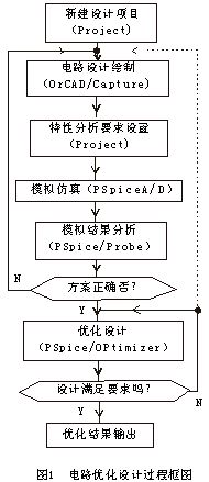 OrCAD的电路优化设计,第2张