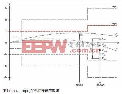 计价秤SoC低成本设计方案,第3张