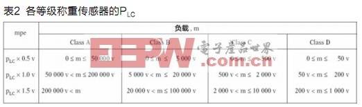 计价秤SoC低成本设计方案,第4张