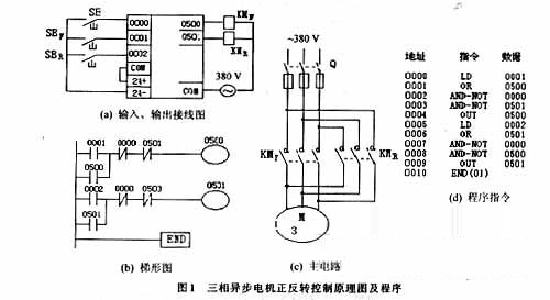 三相异步电机正反转控制原理图及程序,三相异步电机正反转控制原理图,第2张