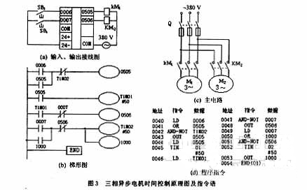 三相异步电机正反转控制原理图及程序,三相异步电机正反转控制原理图,第4张