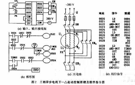 三相异步电机正反转控制原理图及程序,三相异步电机正反转控制原理图,第3张