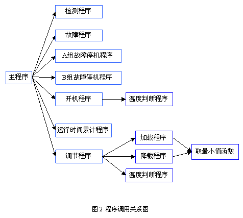 PLC在水源热泵空调系统中的典型应用,第5张