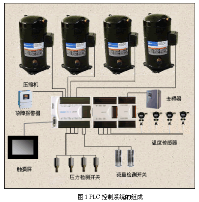 PLC在水源热泵空调系统中的典型应用,第4张