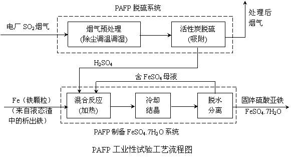 PAFP烟气脱硫技术及工程应用,第4张