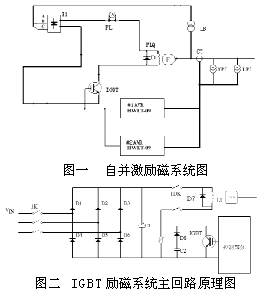 IGBT开关式自并激微机励磁系统的原理及应用,第2张