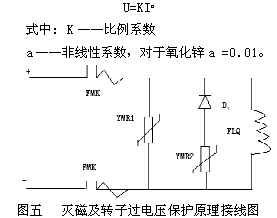 IGBT开关式自并激微机励磁系统的原理及应用,第5张