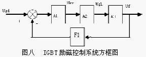 IGBT开关式自并激微机励磁系统的原理及应用,第8张