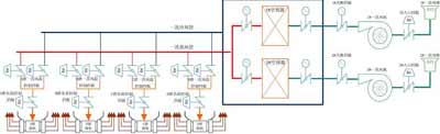 变频协调控制技术在一次风高压变频系统中的应用,第2张