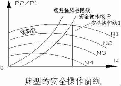 变频协调控制技术在一次风高压变频系统中的应用,第6张