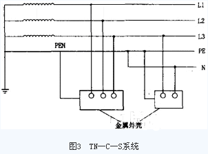 低压配电系统接地与漏电保护装置的应用,第4张