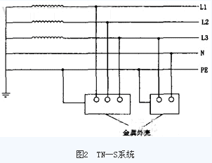 低压配电系统接地与漏电保护装置的应用,第3张