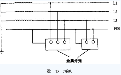 低压配电系统接地与漏电保护装置的应用,第2张