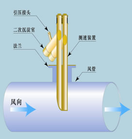 一次风在线监测系统在直吹式锅炉上的应用,第2张