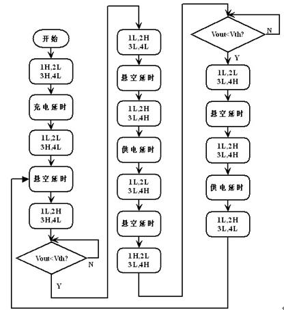 基于电容的电磁全隔离直流电源传输电路,第6张