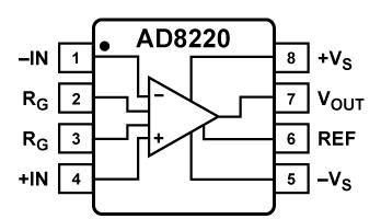 AD8220 ADI推出新型JFET输入的仪表放大器,第2张