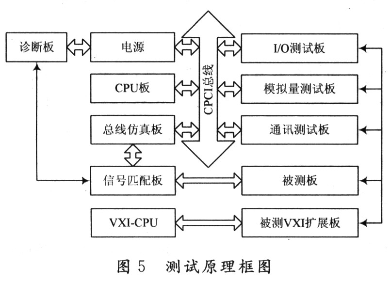 板级备件通用测试系统设计,第6张