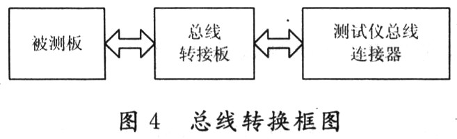 板级备件通用测试系统设计,第5张